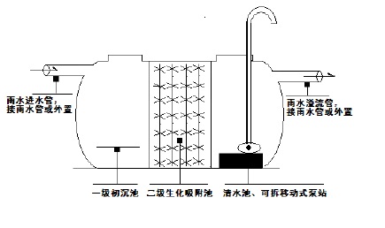 蓄水池.jpg